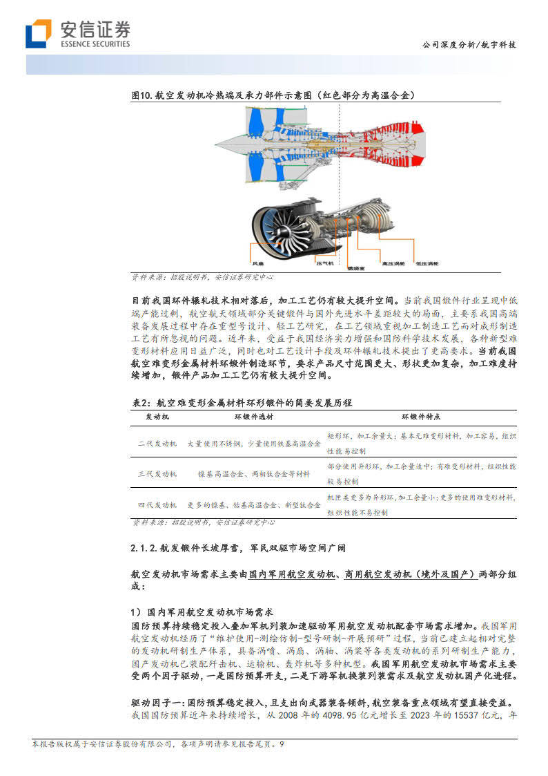 安信证券-航宇科技深度报告-688239.sh-深耕环锻,厚积薄发