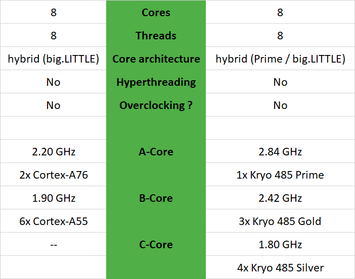 比较海思麒麟810与高通骁龙855的优劣