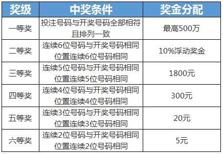 七星彩中奖对照表图片