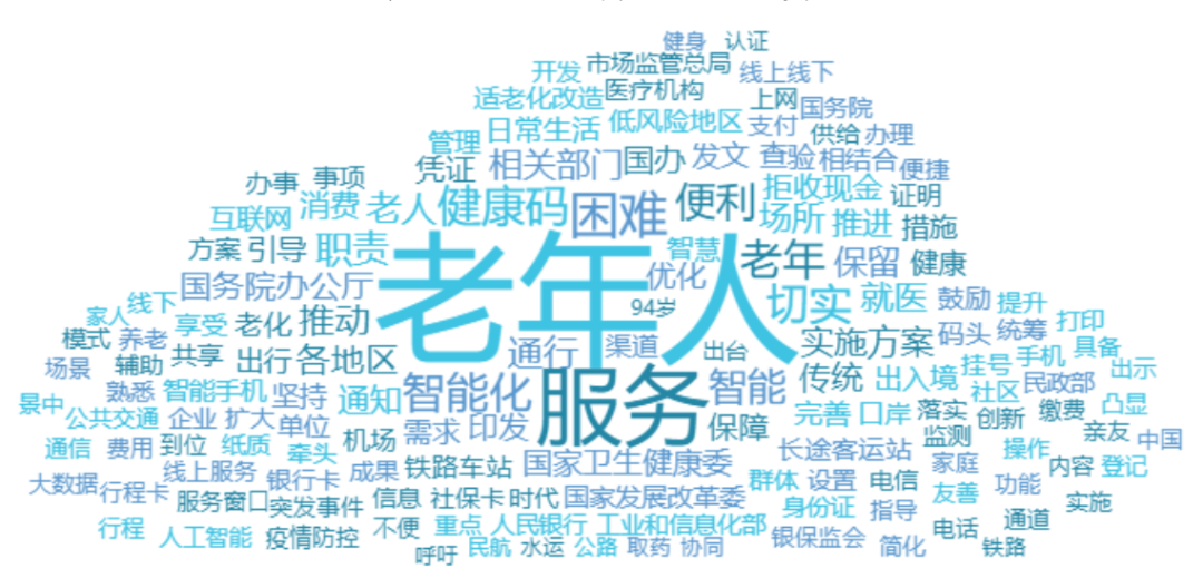数字化背景下,老年人参与数字经济有哪些难题?该如何应对?