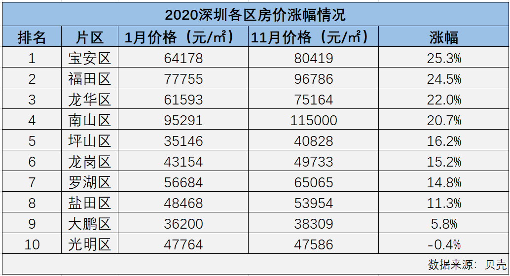 深圳房价2020最新价格图片