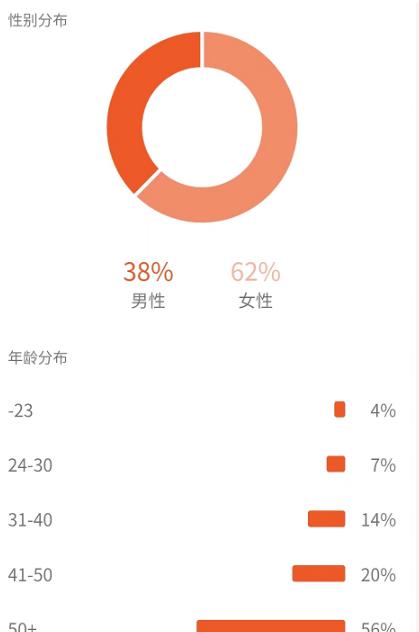 黃島主副業孵化營第5期:抖音情感中視頻變現項目孵化單條視頻收?