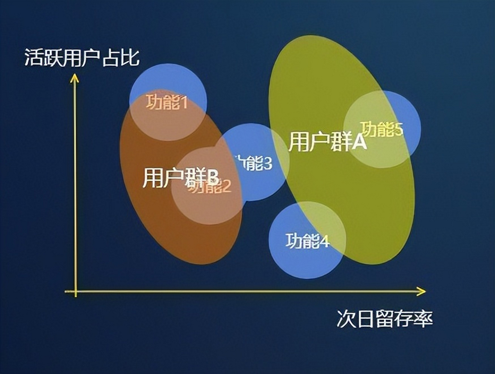 如何提升有效活跃客户 - 如何提升有效活跃客户的能力 如何提升有效活跃客户 - 如何提升有效活跃客户的能力