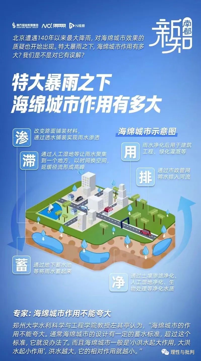 中国大城市内涝的原因是什么?海绵城市真的适合中国吗?