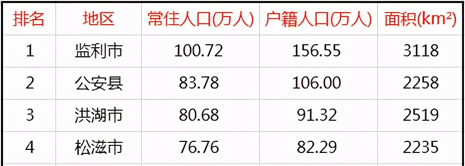 荆州人口图片