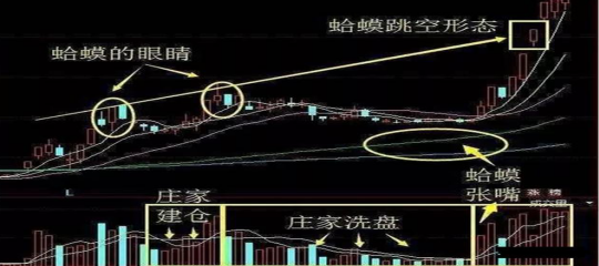 中国股市:炒股遇到"金蛤蟆"k线形态,主力锁定筹码,拉升在即