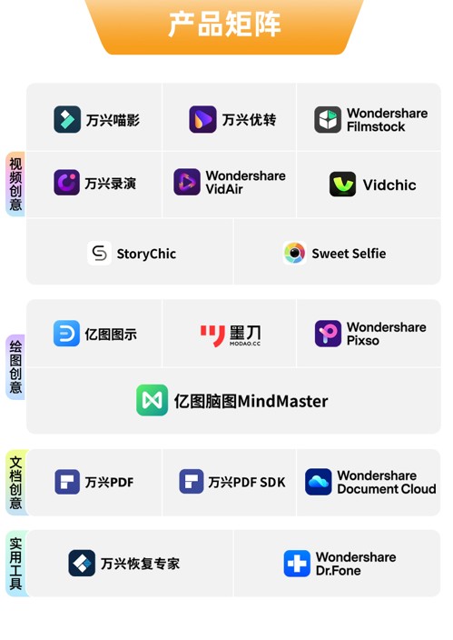 亿图图示手机版图片