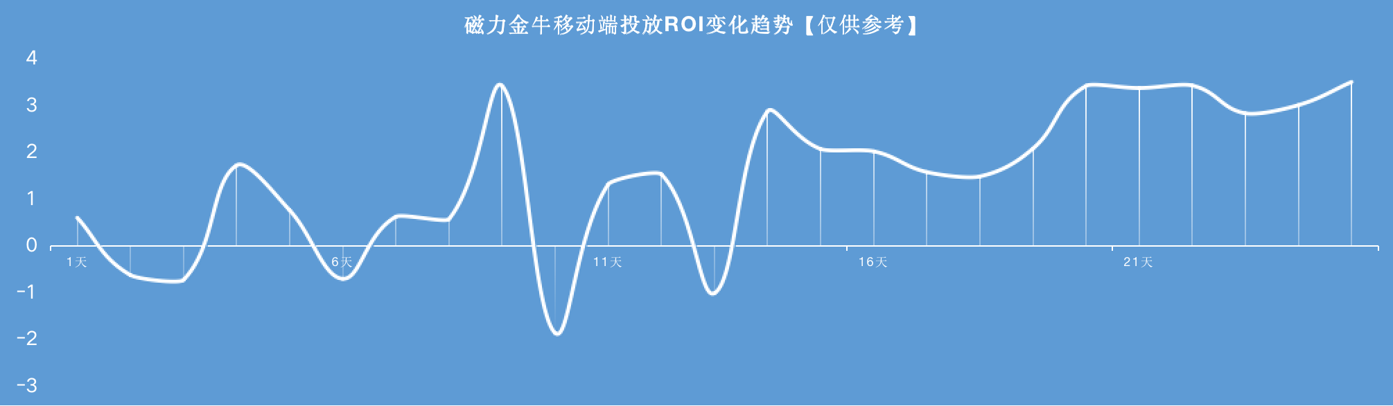 磁力金牛推广效果怎么样 磁力金牛推广结果
怎么样（磁力金牛推广效果怎么样） 磁力熊