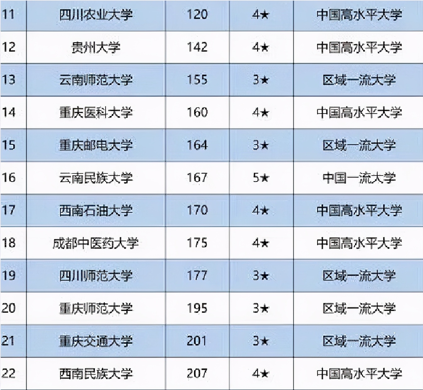 西南大学全国排名图片