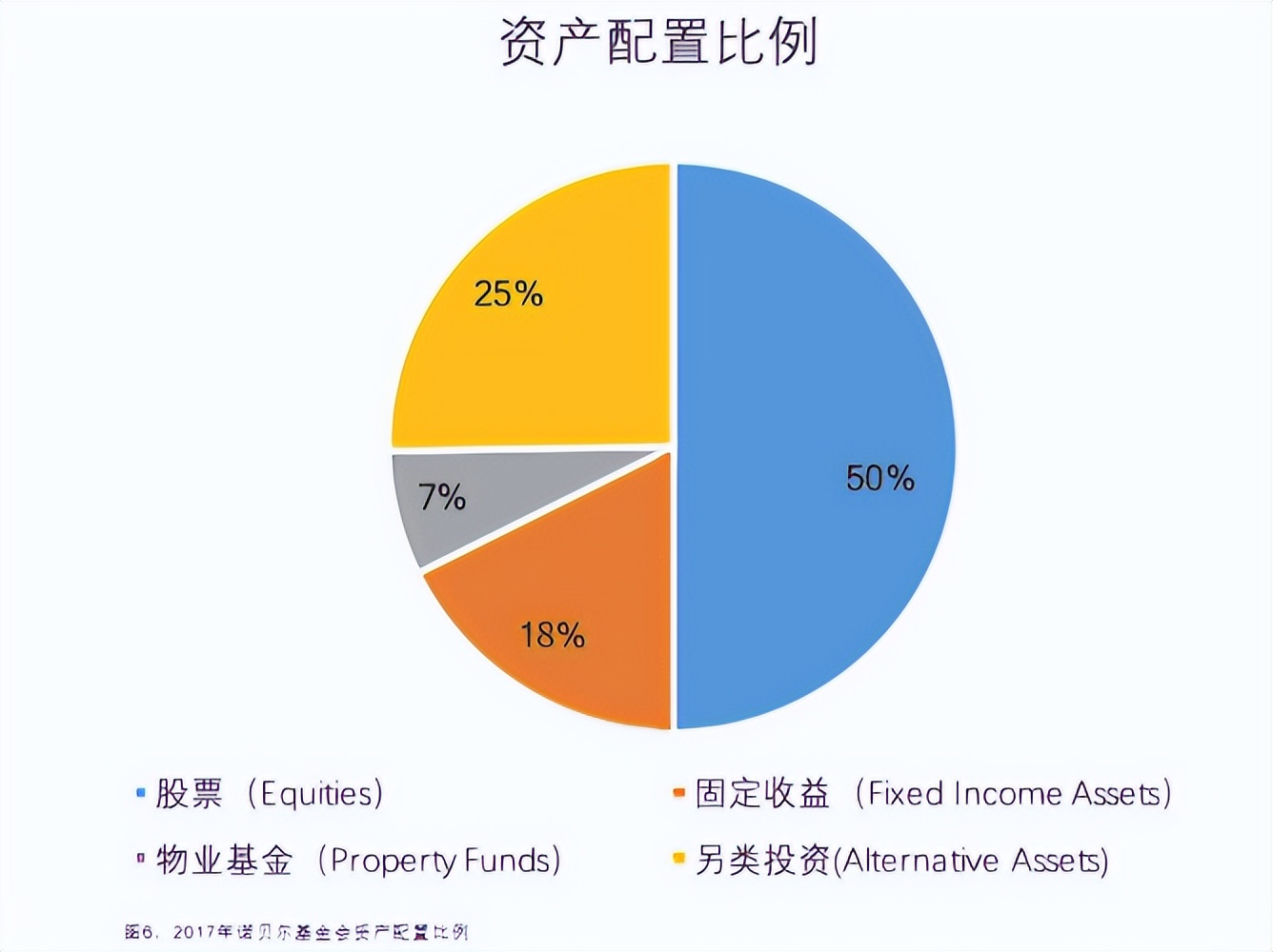 諾貝爾獎金背後藏著啥秘密?