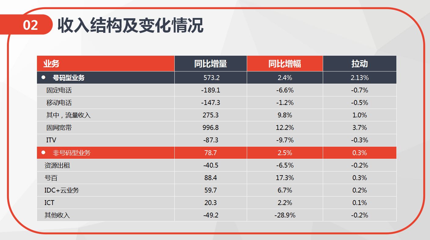 財務預算經營分析報告ppt範文模板