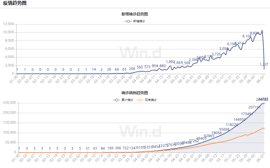 张文宏在印度！张文宏最怕的事情还是发生了......