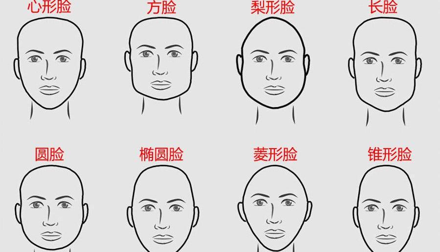 易经相学"以貌取人":一个人的脸型,暴露了其性格