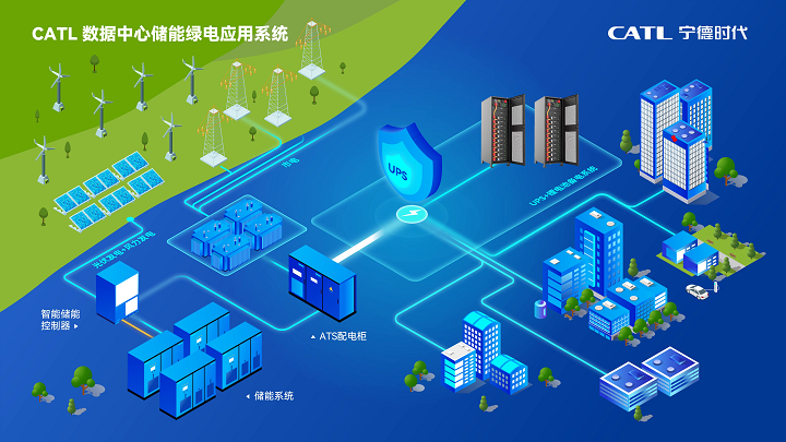 产品多元化的宁德时代