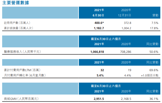 平安健康向4.0时代迈进，“渠道生态”找准长期增长方法论