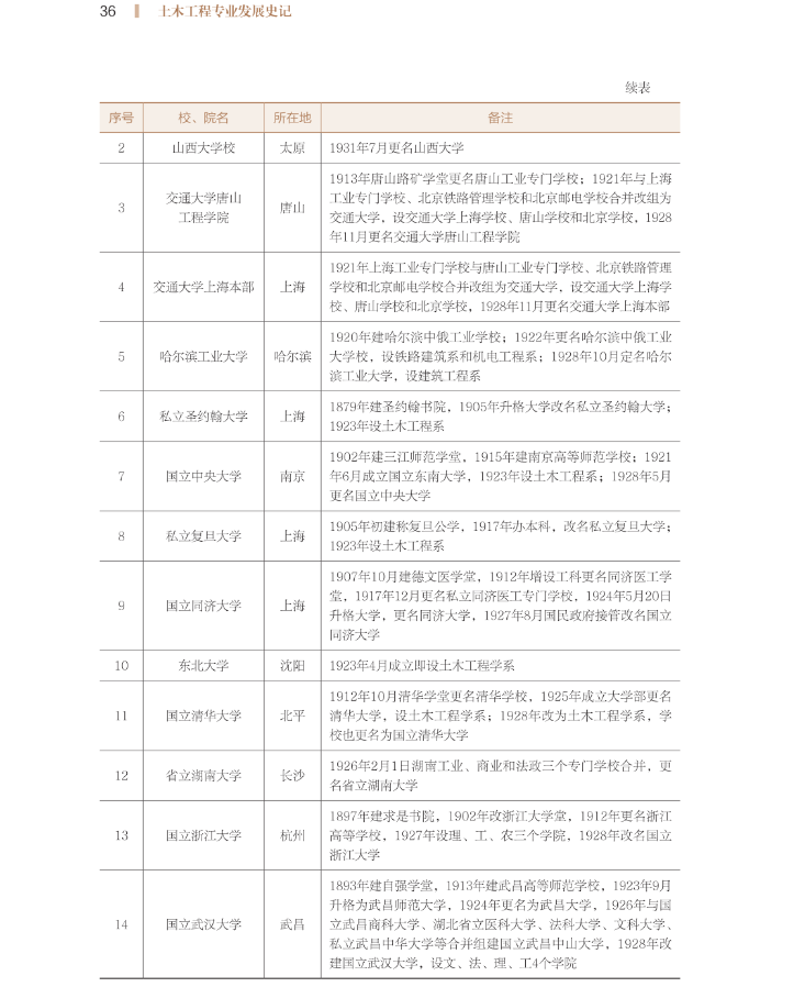建筑与土木工程专硕学位证书 baijiahao.baidu.com