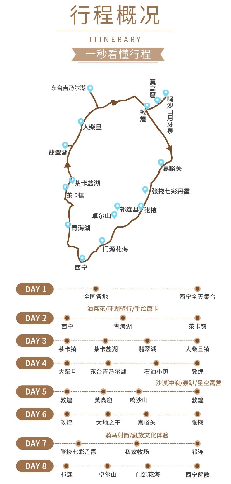 7月的祁连山大环线,已开启"天堂模式",一路自驾不走