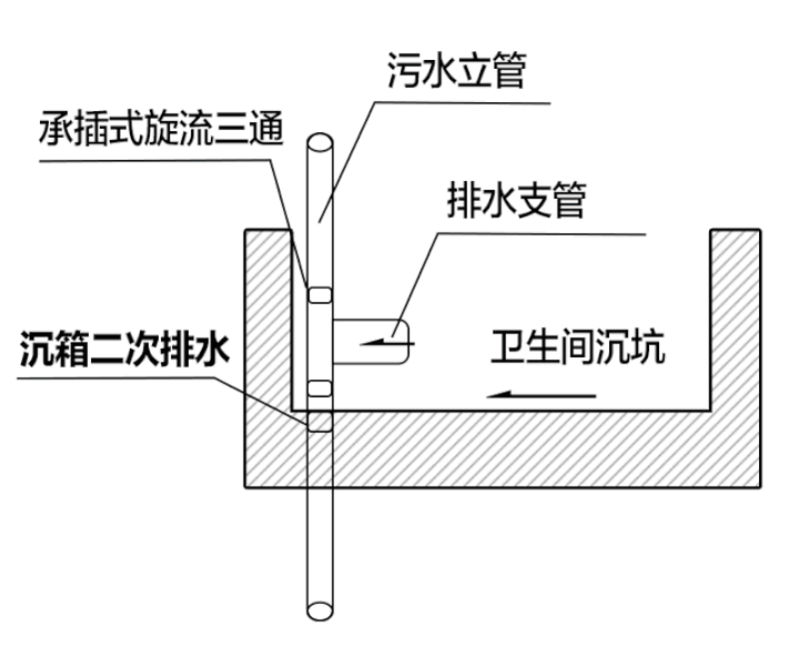 小便斗排水管安装图图片