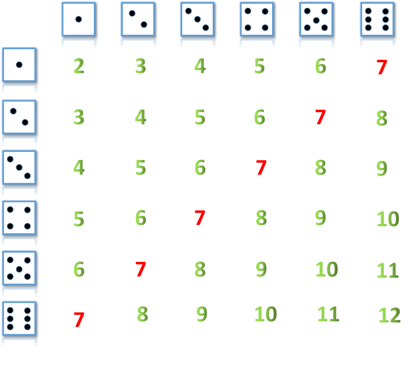 通过简单的掷骰子游戏,理解物理学中最复杂的概念之一,统计力学