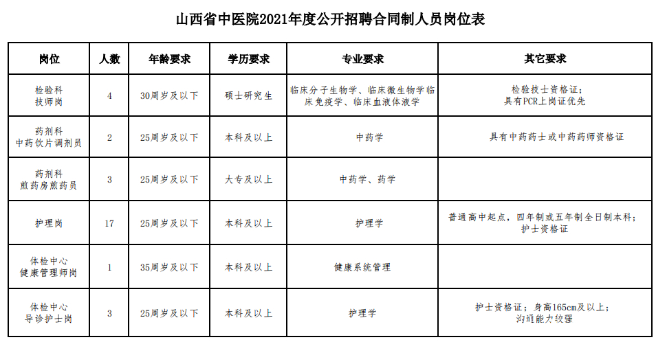 包含山西省中医学院附属医院（原山西省中医药研究所）代挂号口碑高效率快的词条