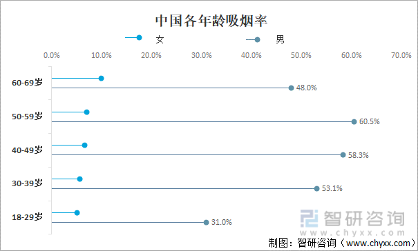 吸烟人数统计图片