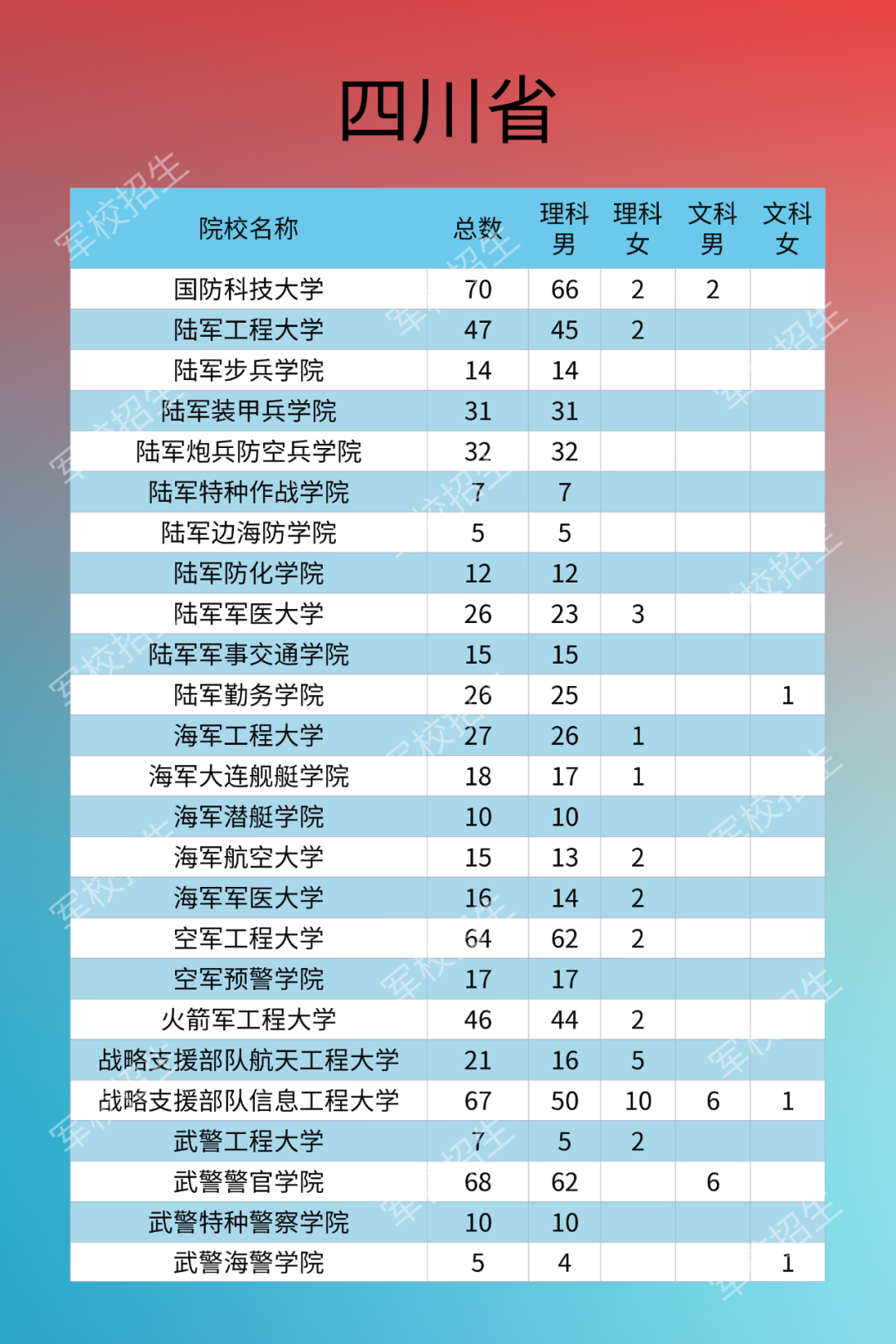 热点|2020年军校招生计划来了！需符合这些条件，别错过填报时间