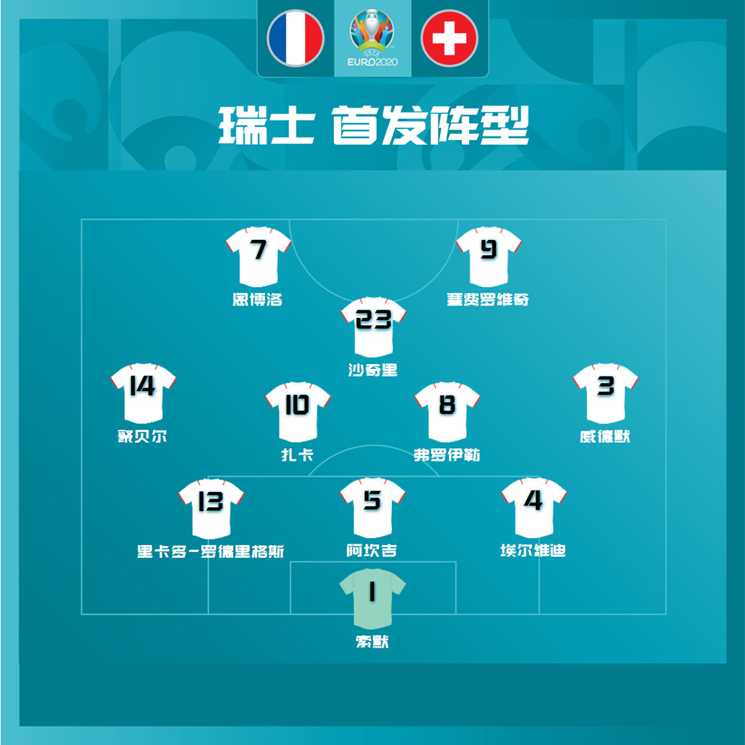 疯狂8-7,超级大冷门!世界杯冠军止步16强,大黑马杀入欧洲杯8强