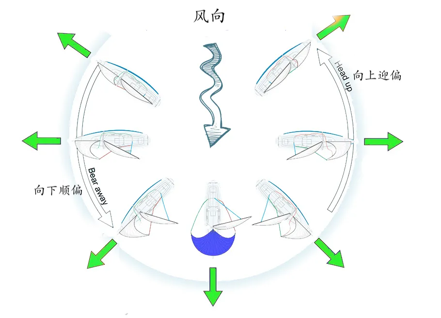 帆船逆风行驶原理图解图片