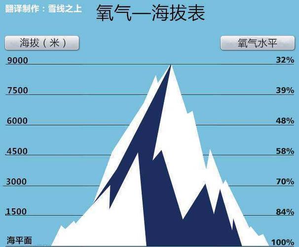 诺迪康胶囊:红景天真的那么神奇,可以预防人人都担心的高反