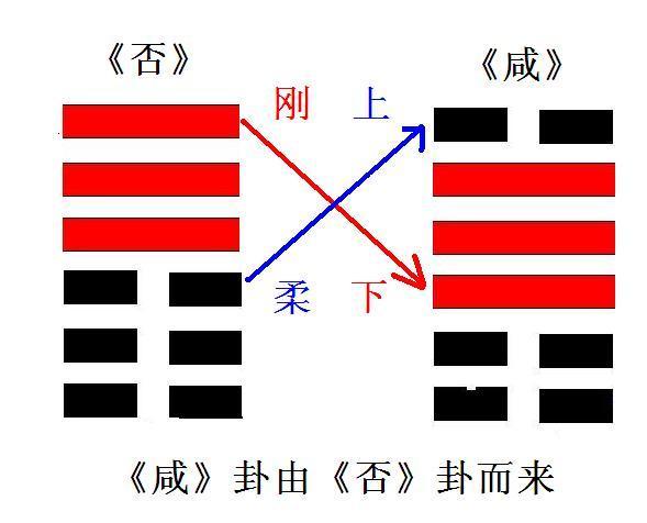 "山泽通气"究竟通的是什么气?