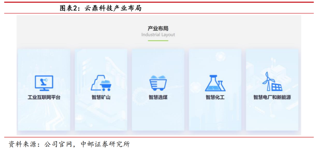 三個視角分析,雲鼎科技:華為ai/erp/hmos的核心合作受益領先者