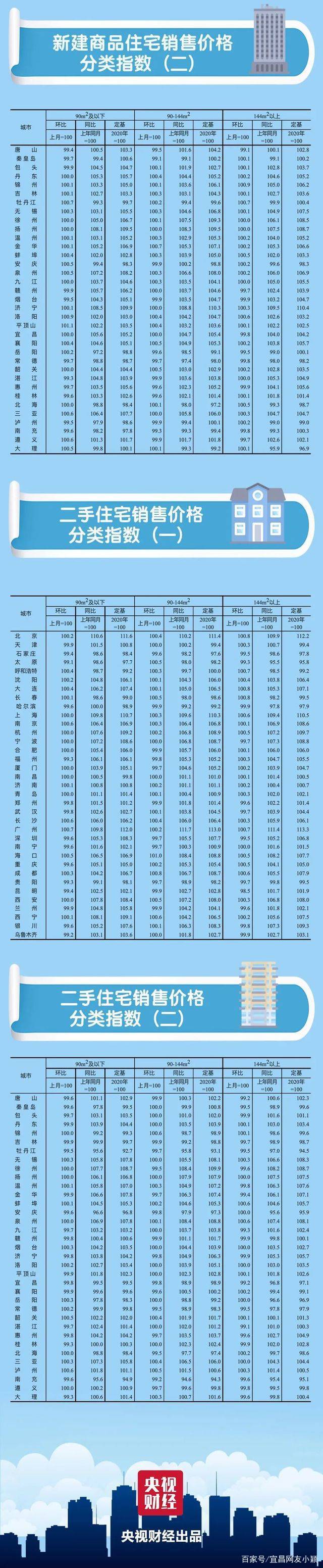 宜昌全款购房需要看银行流水吗 baijiahao.baidu.com