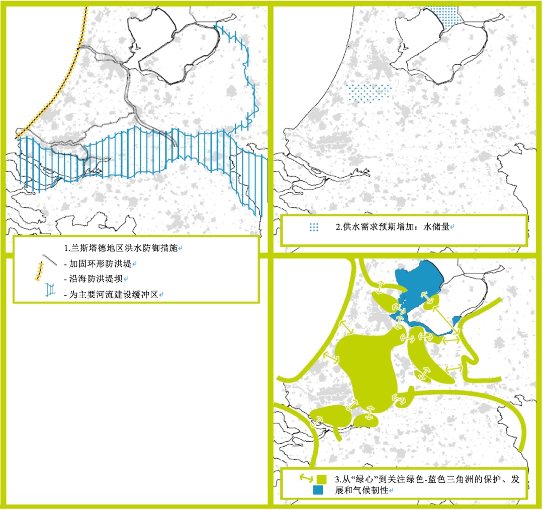 【研究】荷兰兰斯塔德2040结构愿景规划的启示(下篇)