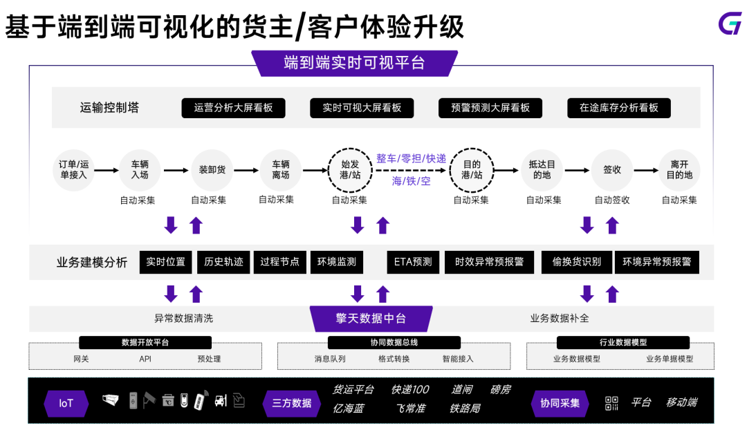 产业数字化洞察|让大消费行业供应链共享美好改变