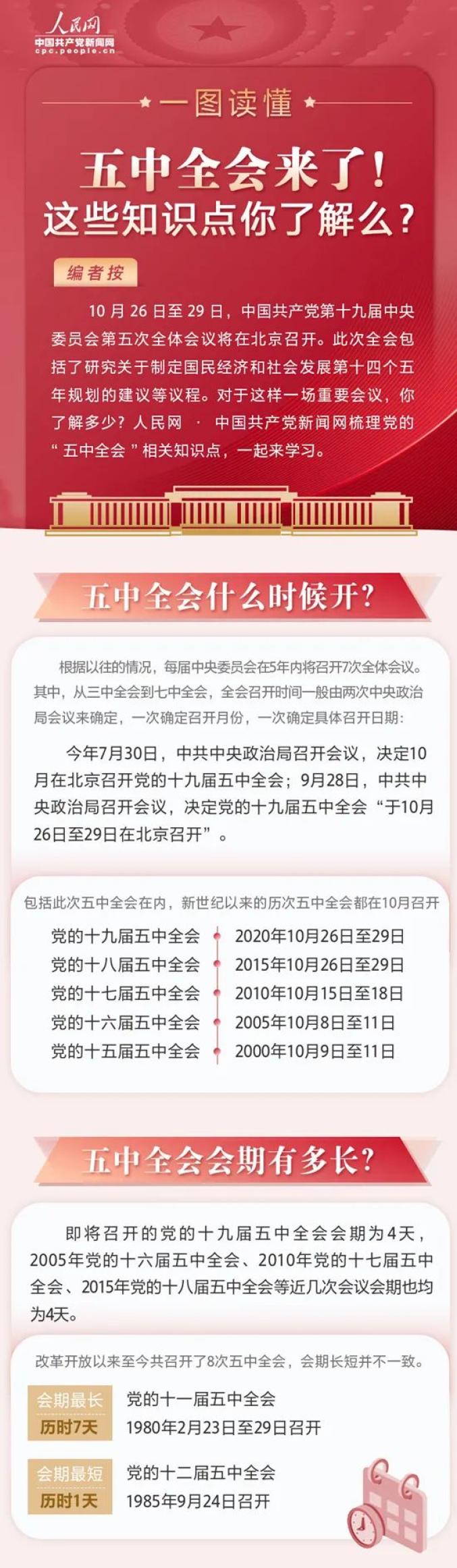 十九届五中全会召开,这些知识点一图了解