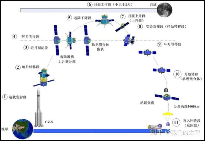 嫦娥五号构造图图片