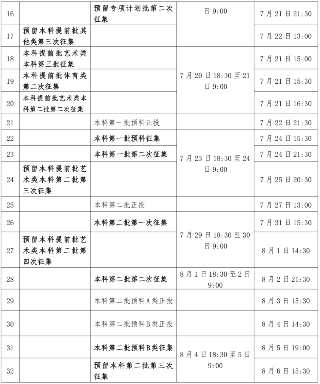 广西招生考试院学院图片