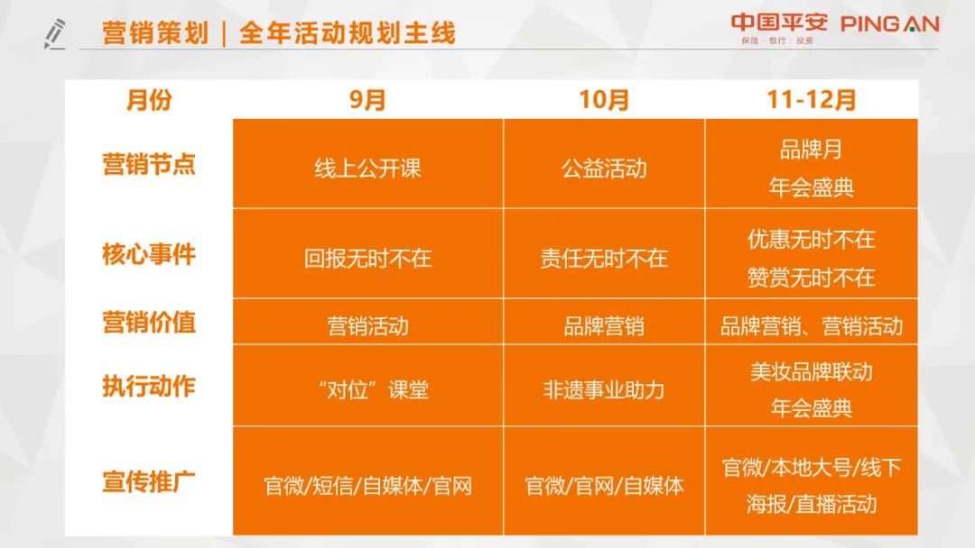 银行营销方案范文(银行营销活动方案案例100例)
