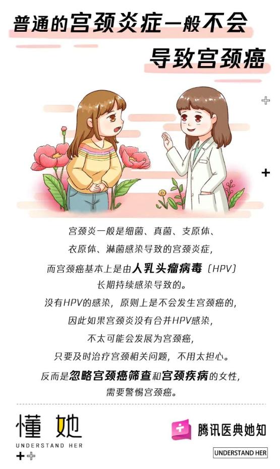 宫颈炎会变成宫颈癌吗图片