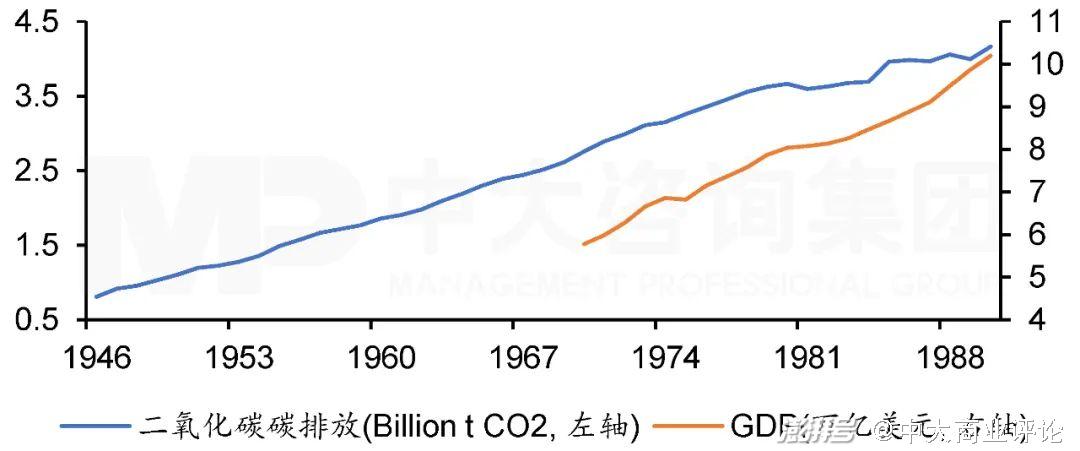 全球主要经济体减少碳排放的政策与启示—欧盟篇