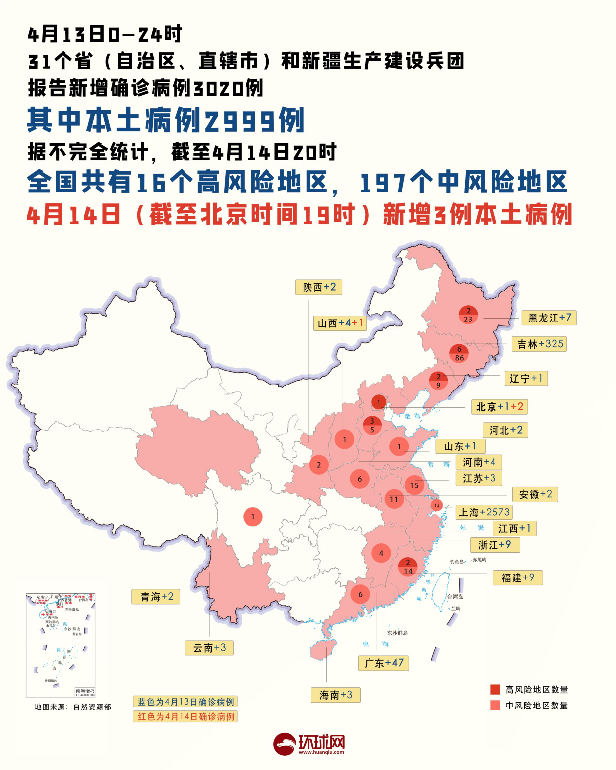 疫情晚报昨日共23省市区现病例全国高中风险区16197吉林省各市州均