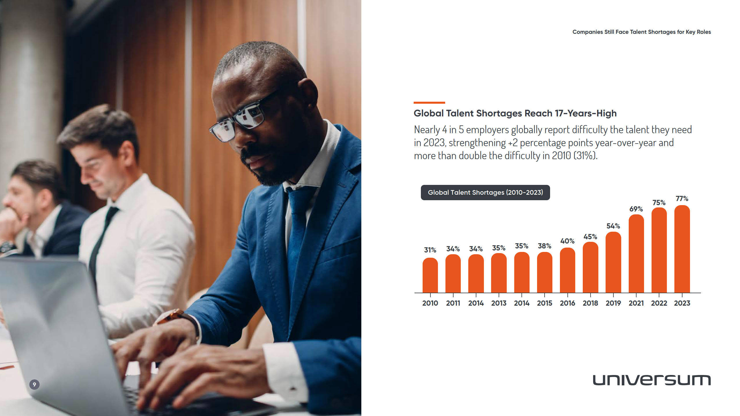 universum-雇主品牌now 2023(附下载)