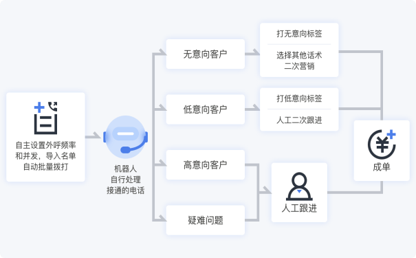 电话机器人的推广方法(电话机器人的推广方法有哪些)