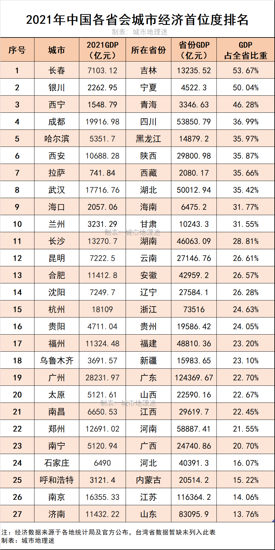 各省首府城市图片