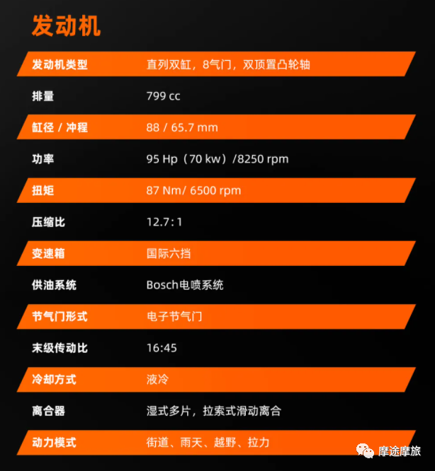 10.76万元起,国产ckd版本的ktm 790售价公布!