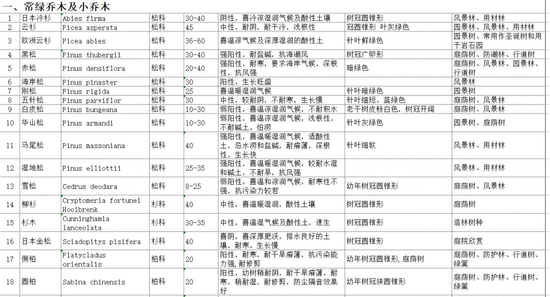 植物图片大全（各种植物图片及名称） 第80张