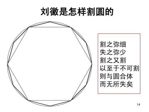 祖冲之割圆术图片