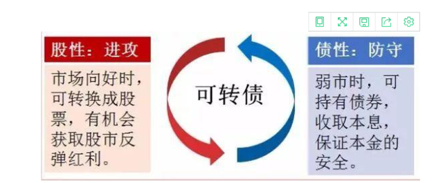 可转债基金去年表现亮眼今年大概率歇菜谨慎