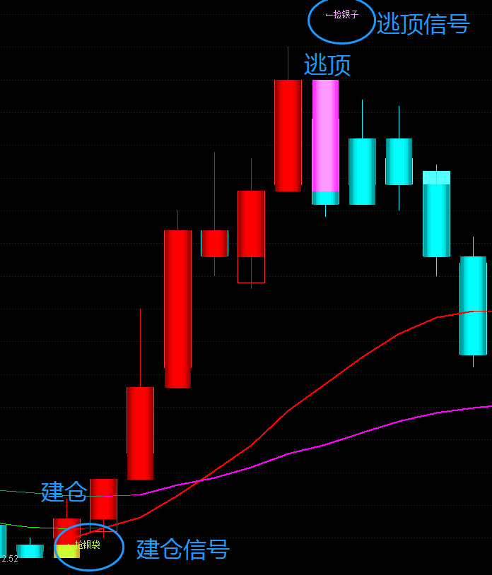 「调整之王」保持心态,捡宝为安(指标分享)