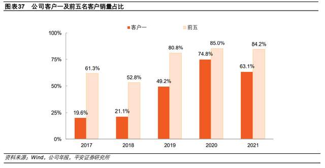 全球高鎳龍頭,容百科技:新一體化佈局,打造正極綜合供應商